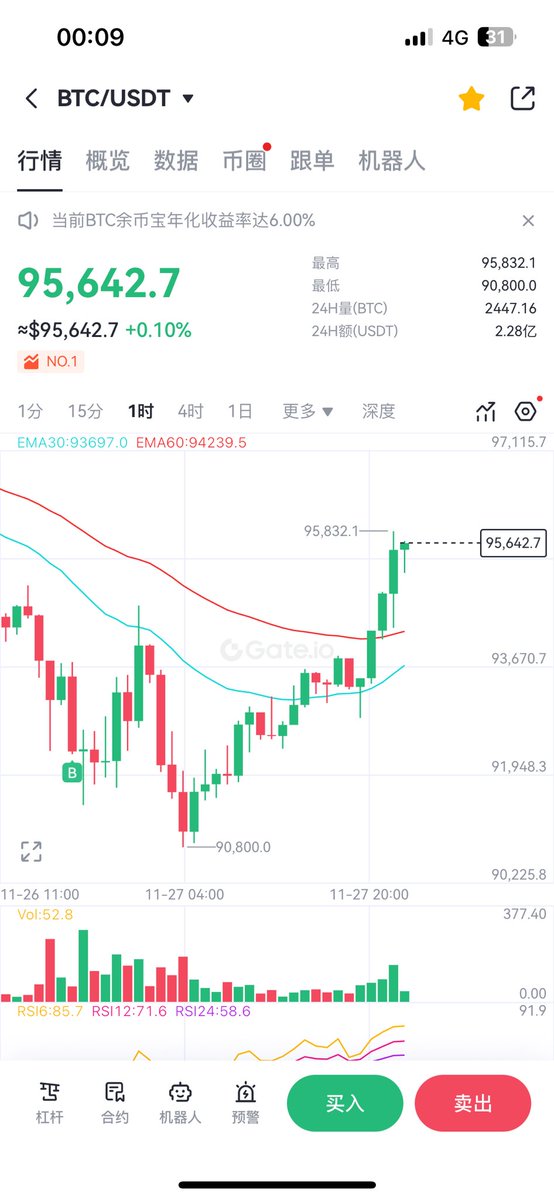 这架势！预感今晚至少冲回9.9w！