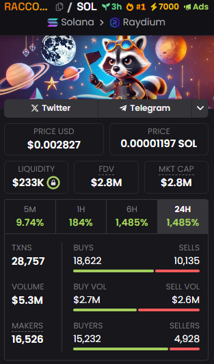 W0RSTPART's tweet photo. $RACCOON Looking very nice! https://t.co/PIDLoHzLjV