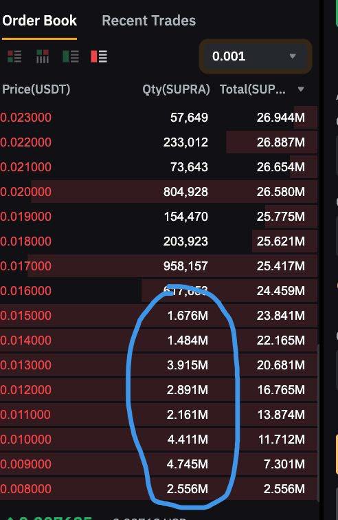 <a href="/SUPRA_Labs/">Supra</a>