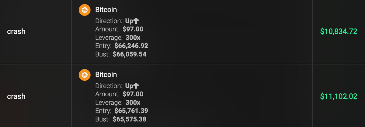 You know what's better than one 100x $BTC trade?

Two. 

$100 -&gt; $10,000 (twice) 

Only possible on AXE