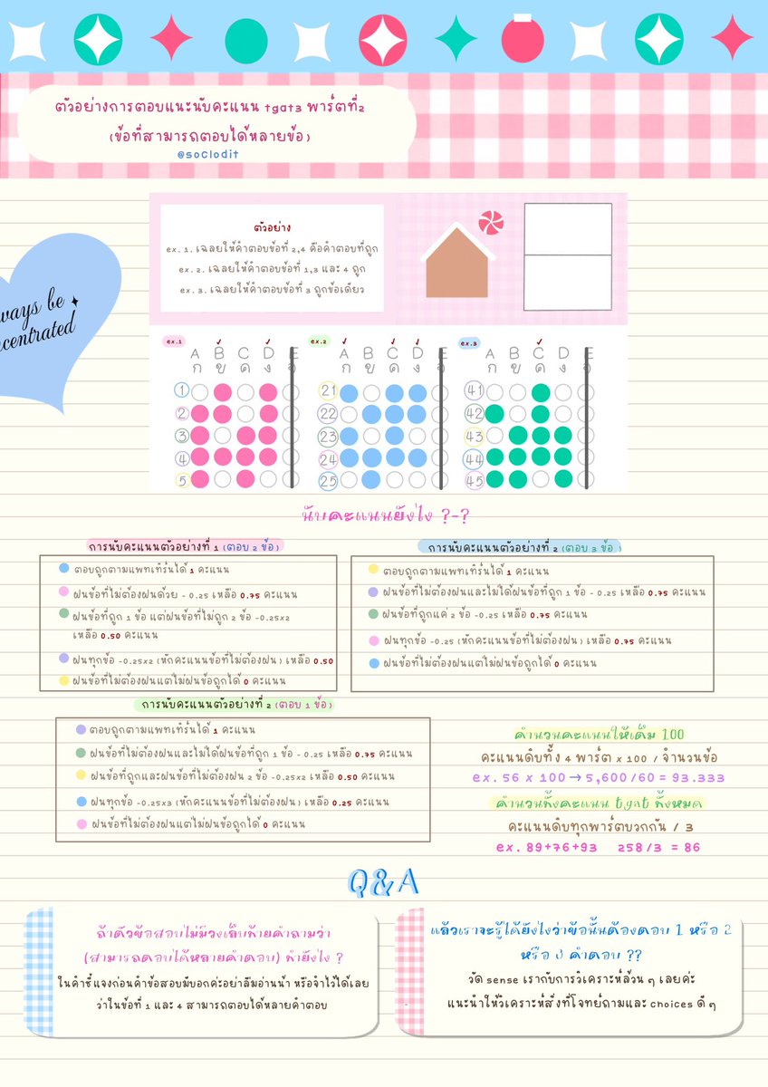 เอาวิธีการนับคะแนน tgat3 พาร์ตการแก้ไขปัญหาที่ซับซ้อนมาฝากค้าบ เผื่อใครยังงง ๆ อยู่ 🗯️♥️