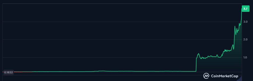 Ladies and gentlemen, using <a href="/thenafi/"></a>  as an example, you can see how the $UOS token will grow in the near future. Buy now so you don't regret it in the future. Just open your eyes👀

#ultraisinevitable <a href="/UltraEco_/">Ultra Ecosystem</a> <a href="/Ultra_io/">Ultra</a>