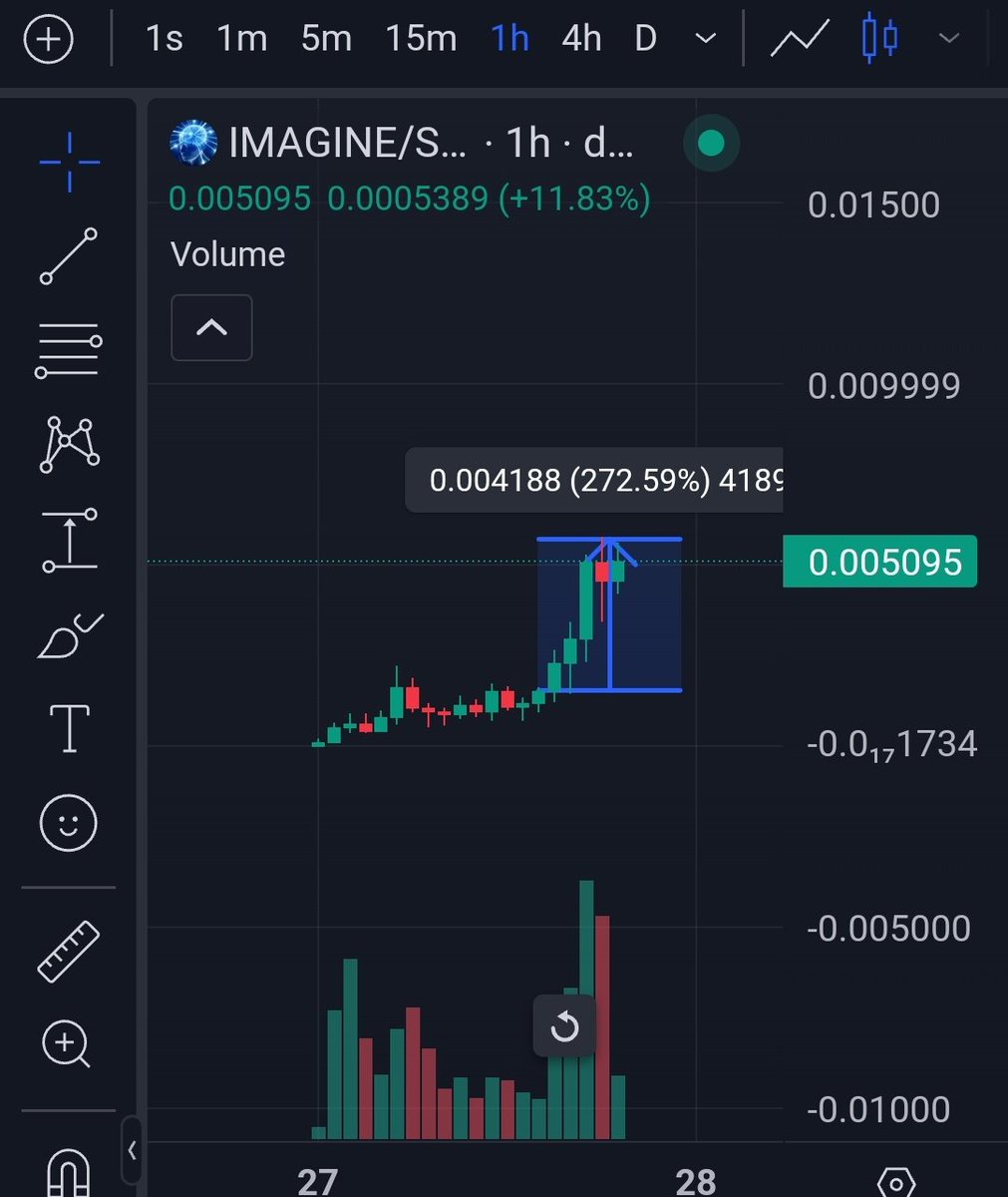 #imagine 
3x✅️🔥
#memecoins #Trending #TokenFi