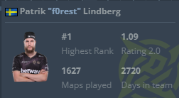 wikocs's tweet image. so @REZcsgo has now been playing for @NIPCS the longest (csgo &amp;amp; cs2)