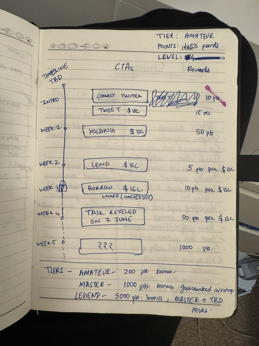 naman (@namanchordia19) on Twitter photo Blast from past?
just stumbled across the initial ideations, UI sketchings and design for <a href="/ISC_money/">International Stable Currency</a>’s Prospera
a few thousand users later,
still bullish on stablecoins and Prospera :) Blast from past?
just stumbled across the initial ideations, UI sketchings and design for <a href="/ISC_money/">International Stable Currency</a>’s Prospera
a few thousand users later,
still bullish on stablecoins and Prospera :)