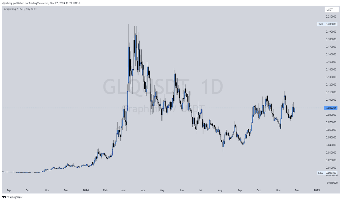 🔮 bullish.avax🔺🔺 tweet media