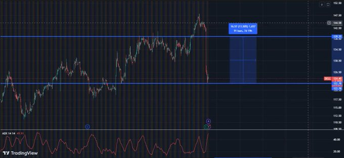 Jessyck22's tweet photo. $DELL dropped on mixed earnings, but fundamentals look solid—watch for a rebound.

$MYNZ broke resistance and is gaining momentum. Biotech bulls, stay tuned!

$MRO $PLUG $SMCI $NIO https://t.co/ycPaTjtfok