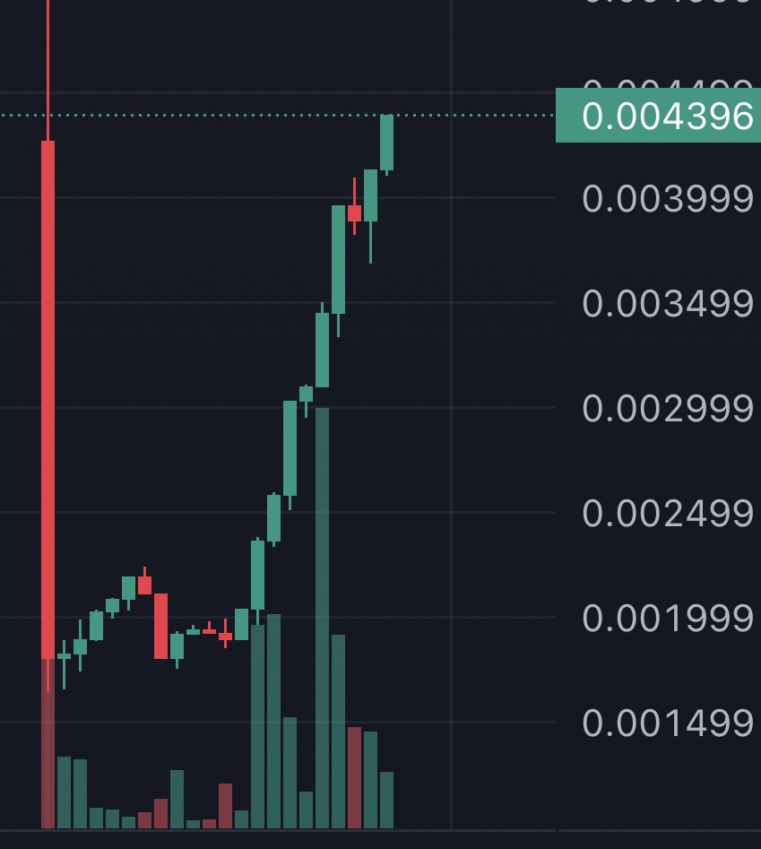 SatoshiGaming | Web3 King 👑 | Gh0sts 🌕 🔥🔥🔥 tweet media