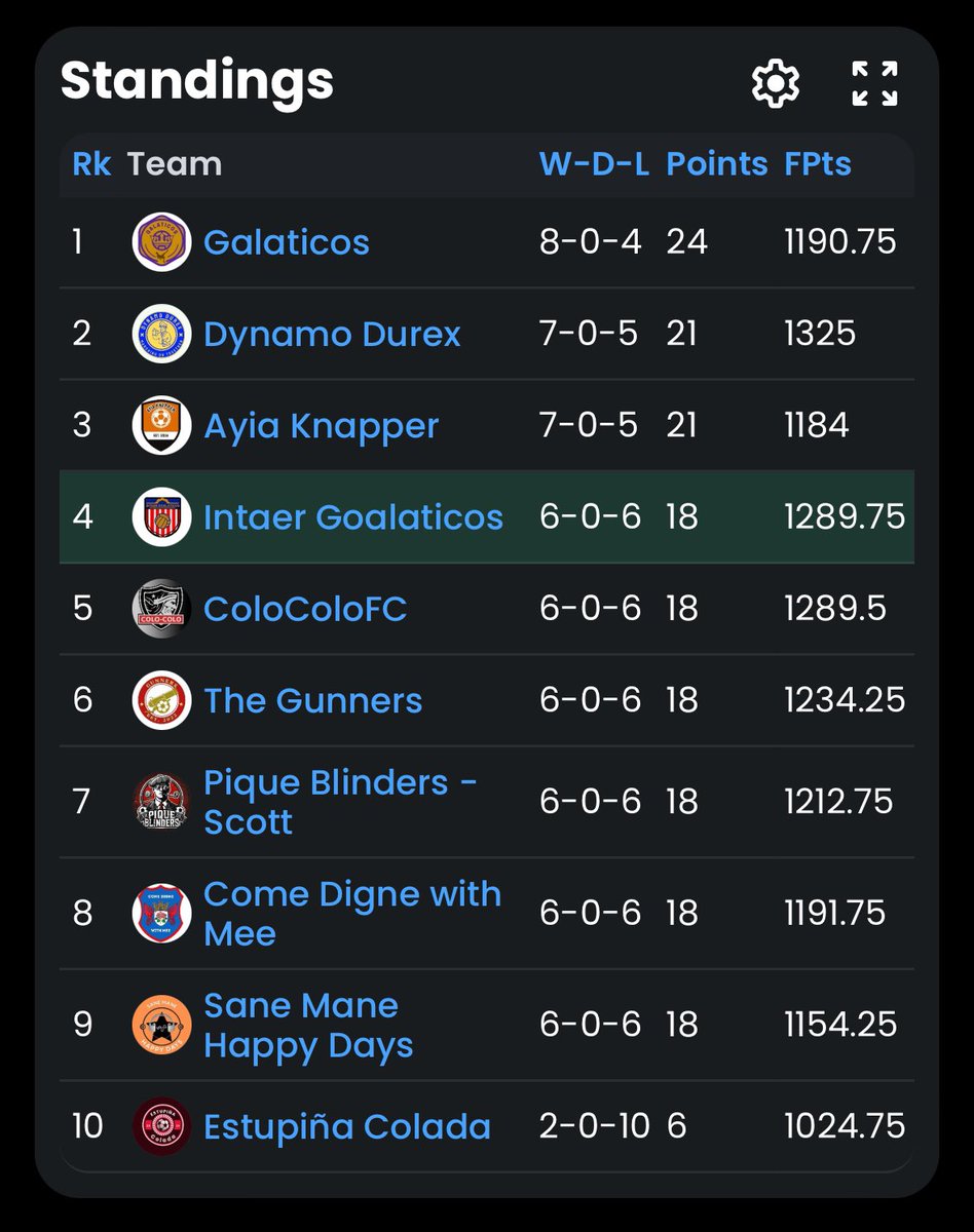 Sensible Soccer Draft League tweet media
