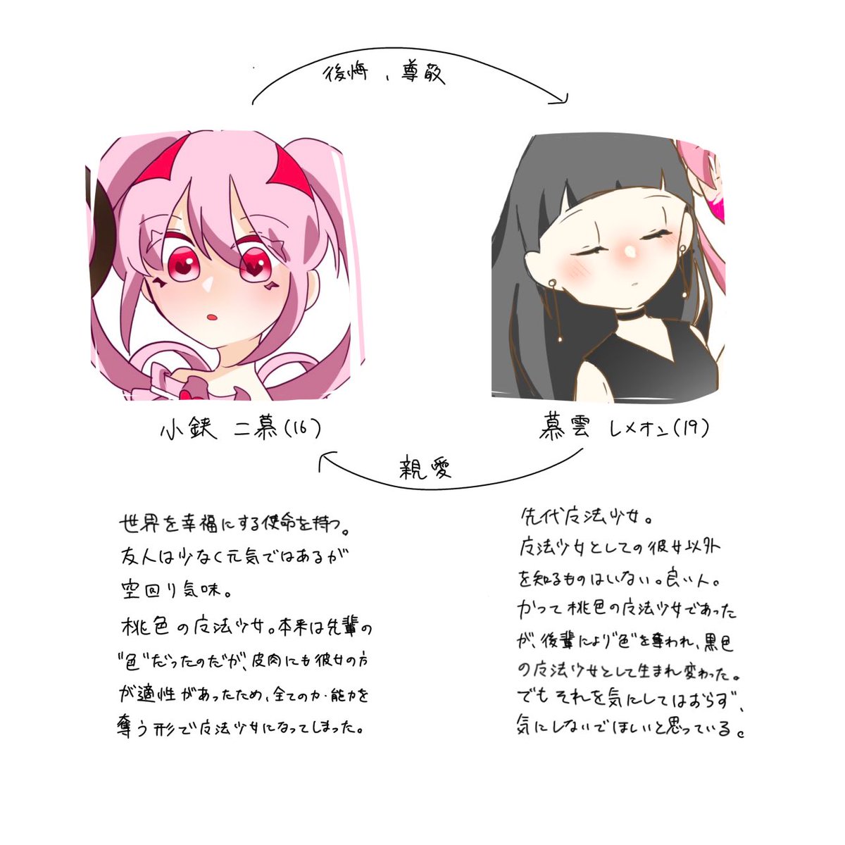 Riseru12's tweet photo. 📍基本的うちの子関係性一覧

9割は百合かヤンデレか激重感情‼️
誤字はご愛嬌‼️ https://t.co/PshR9seq4Y