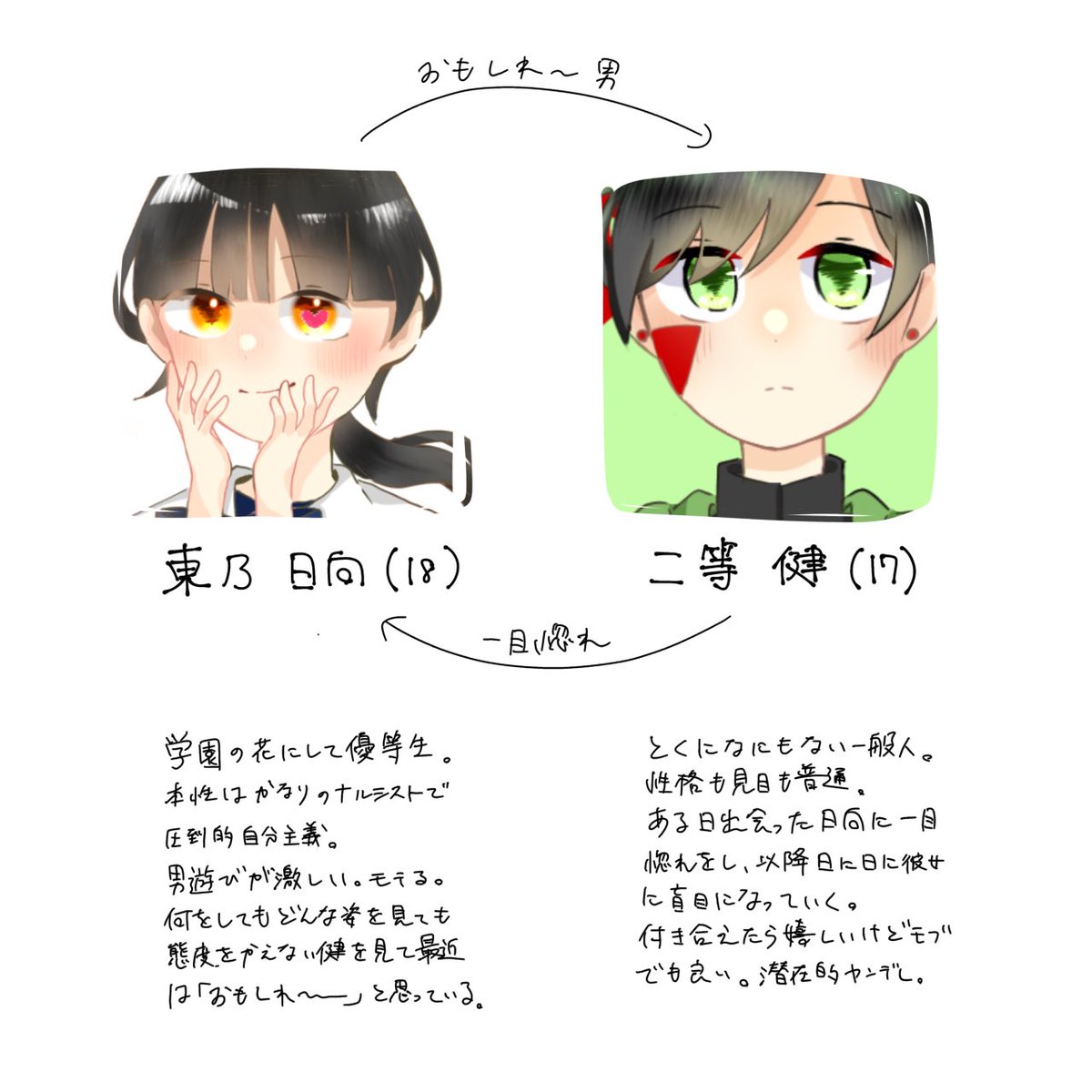 Riseru12's tweet photo. 📍基本的うちの子関係性一覧

9割は百合かヤンデレか激重感情‼️
誤字はご愛嬌‼️ https://t.co/PshR9seq4Y