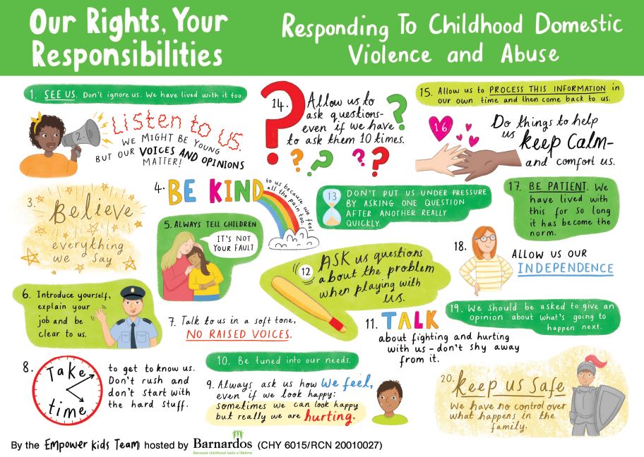 #16Days Children and young people in our multi-agency collaboration, Empower Kids Project, created this poster to show how professionals can support and help children.

🌟Our Rights, Your Responsibilities

#BecauseChildhoodLastsALifetime #KidsVsDomesticViolence