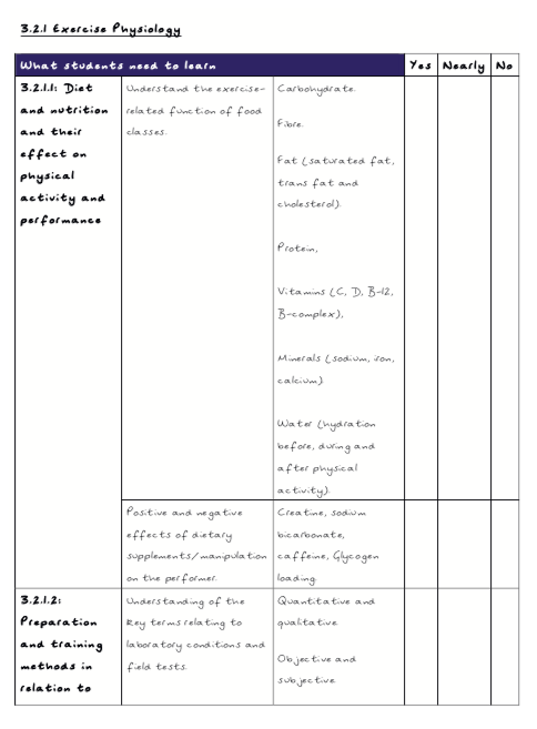 GCSEsimplified's tweet photo. First proof back of the #AQAPE #AlevelPE Paper 2 book and it is looking good!
Only minor amends seen so far which is great news!
2nd proof to come later this week!
#GCSEsimplified https://t.co/DFDZVLnRq2