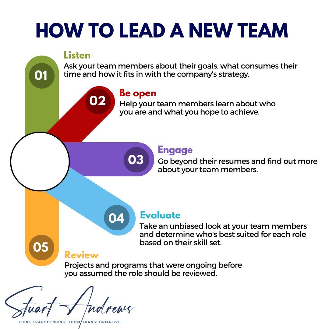 How to Lead a New Team.