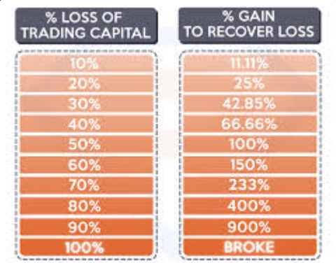 8/ Trading a higher size than your risk tolerance. If you have a 10 SOL budget then each position should be no more than 1 SOL max. If you start taking positions of 3-5 SOL then just 2 losses will liquidate your account. Use only 10-15% max of your entire wallet size for