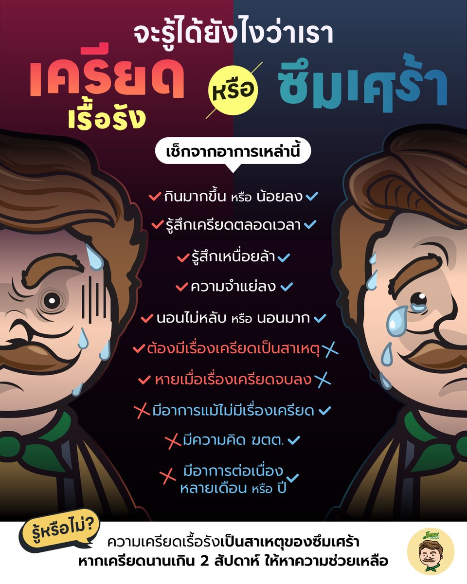 JonesSalad's tweet photo. เราเป็นซึมเศร้าหรือยัง?

หลายคนอาจจะเคยเจอกับความเครียดอย่างหนัก เครียดนานจนแยกไม่ออกว่าตัวเองเป็นซึมเศร้าหรือโรคอื่น ๆ หรือเปล่า นั่นเพราะความเครียดมันเป็นอาการหนึ่งของซึมเศร้าน่ะสิ วันนี้มาคุยเรื่องนี้กันครับ https://t.co/dEgnYZe9yr