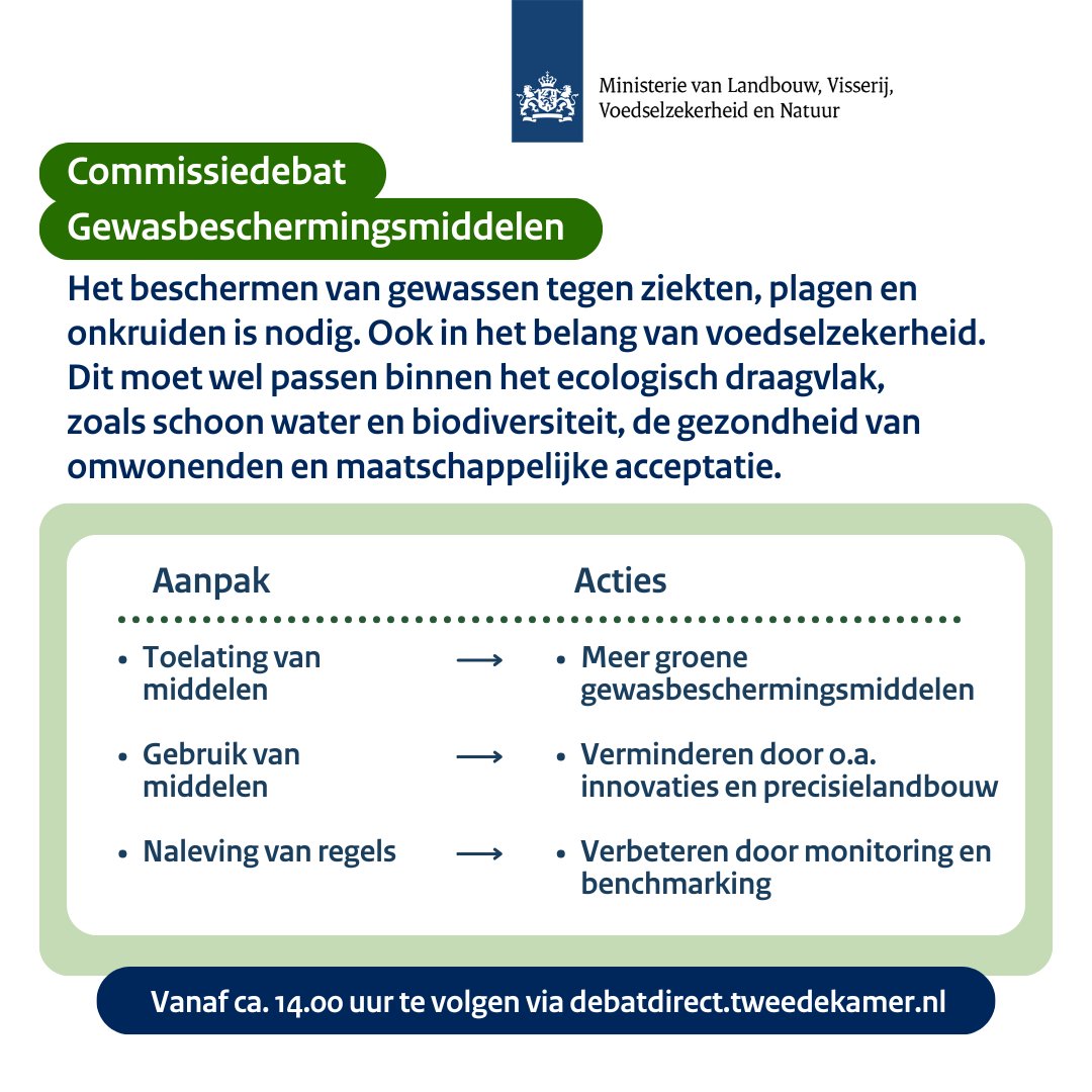 Vandaag om ca. 14.00 uur is het commissiedebat Gewasbeschermingsmiddelen in de <a href="/2eKamertweets/">Tweede Kamer</a> met @ministerlvvn Femke Marije Wiersma. Live meekijken kan via ⤵️
debatdirect.tweedekamer.nl/2024-11-27/lan…