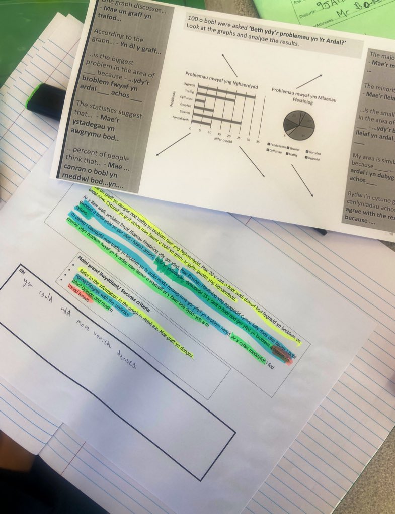What a privilege to join Mr Bowden’s lesson today with 9JAH. Some excellent work demonstrated on ‘Yr Ardal,’ comparing data sets and using success criteria to analyse a response. Looking forward to seeing how students create their own responses moving forward!