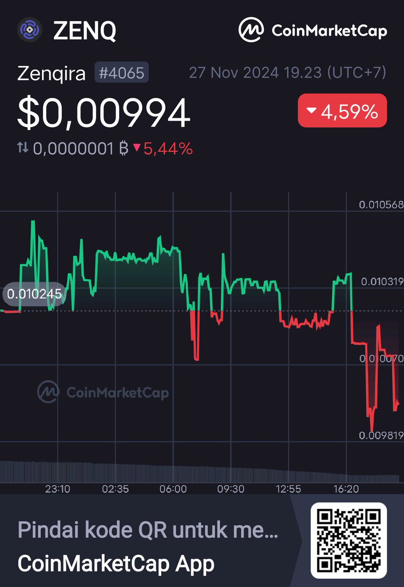 ethanerangkan's tweet photo. Temporary dip? More like an opportunity! ๐ $ZENQ at $0.00994 is your chance to get in early on a game-changing AI & blockchain project. Solid fundamentals + strong partnerships = long-term growth. ๐ Donโt waitโbuy the dip!
#ZenQToken #Bullish #CryptoInvest #AI #Blockchain https://t.co/RZ9xPYpx0V