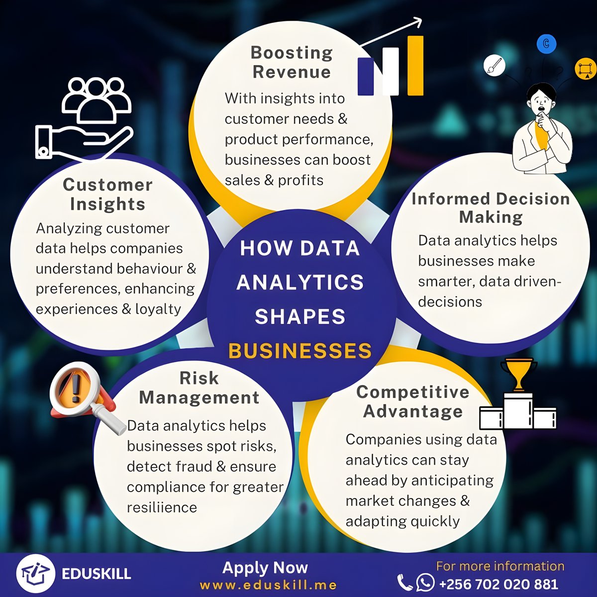 Eduskill_ug's tweet image. Unlock the Power of Data! 📊 Check out our infographic on how data analysis transforms businesses—helping to boost efficiency, improve decision-making, and drive growth.
Apply Now eduskill.me/Detail-Form.as…
#DataDriven  #EduskilUganda #TransformWithData