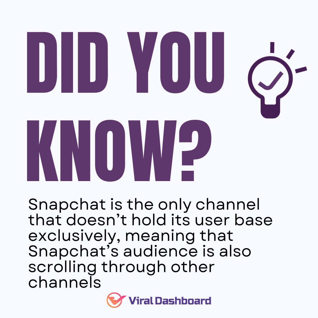 Snapchat is the only channel that doesn’t hold its user base exclusively, meaning that Snapchat’s audience is also scrolling through other channels

Follow us on social media for more updates
#socialmedia #bhfyp #video #creative #youtube #business #Vira