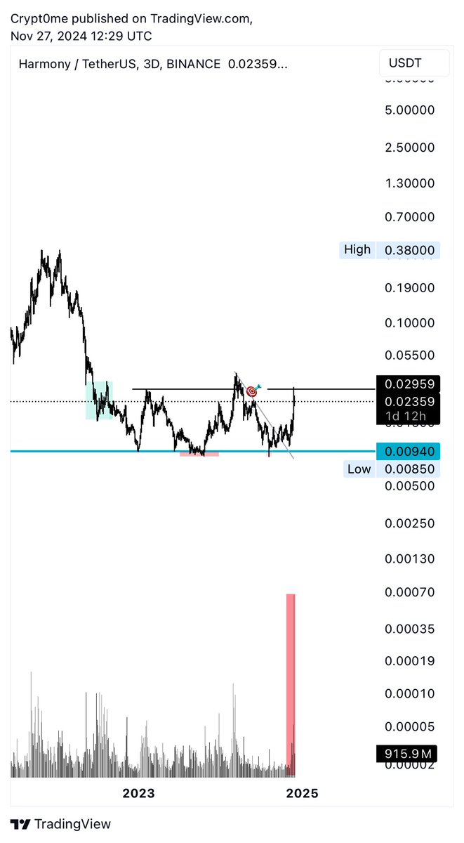 CRYPT0 ME ✨ tweet media