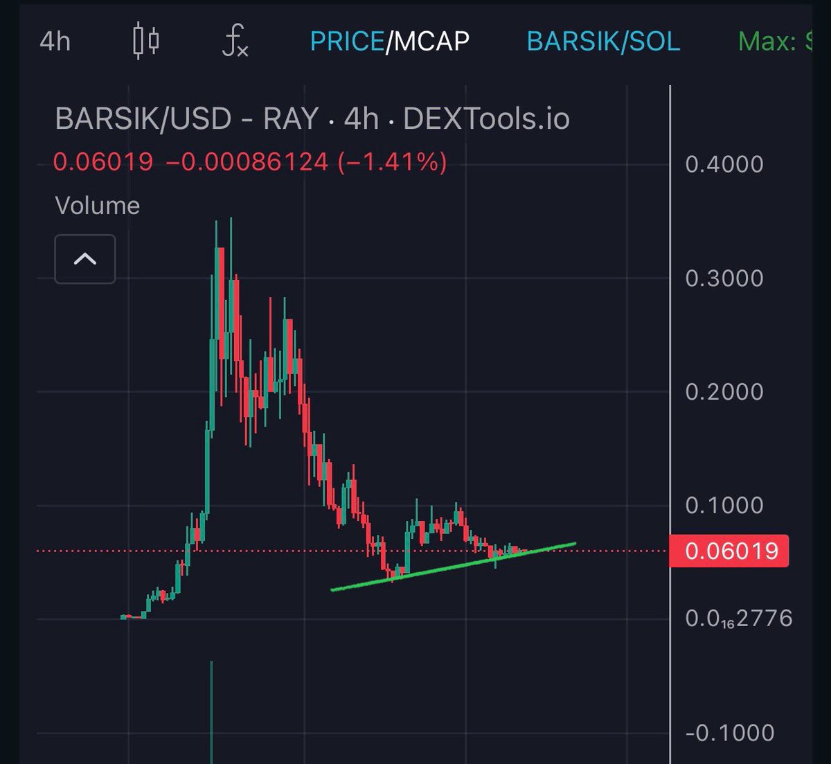 Just needs one piece of good news👀

$BARSIK <a href="/BarsikOnSolana/">BARSIK (Hasbulla’s Cat)</a>