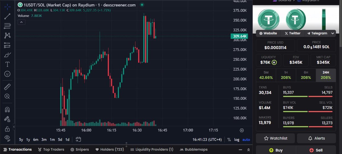k_grizzly9's tweet photo. #1usdt #1USDT I looking https://t.co/s7l2BgJIvd