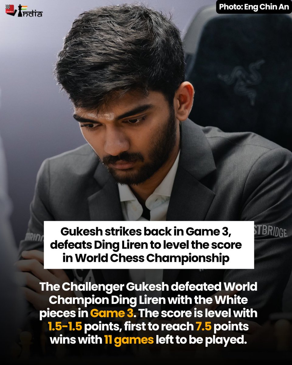 The Challenger levels the scores! <a href="/DGukesh/">Gukesh D</a> strikes back with the White pieces - he defeats Ding Liren in Game 3 of the World Chess Championship 2024.

The scores are now level - it is 1.5-1.5 going into the first rest day of the match tomorrow. #DingGukesh