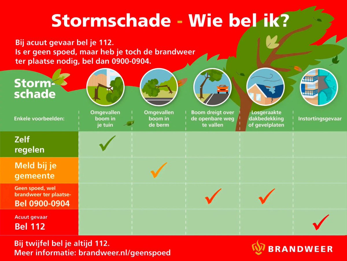 De #storm #Conall kan leiden tot overlast en gevaar. Als u #hulpdiensten nodig hebt, maar er is geen directe spoed, bel 0900-8844. Dan blijft #112 beter bereikbaar voor mensen die zo snel mogelijk hulp nodig hebben.