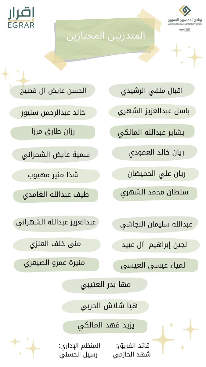 "أبارك لكم هذا الإنجاز العظيم الذي يعكس مثابرتكم وجهودكم المستمرة. لقد كنتم دائمًا مثالًا يحتذى به في الإصرار والتفاني، وهذا النجاح ما هو إلا ثمرة تميزكم واجتهادكم. 

مبارك لكم، وإلى مزيد من التألق بإذن الله.✨

#برنامج_المحاسبين_المميزين 
#دفعة_السفراء