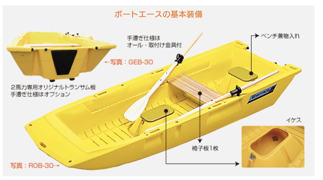 ボートエースGEB-30に9.8馬力を搭載、オーバーパワーやけど船検は 