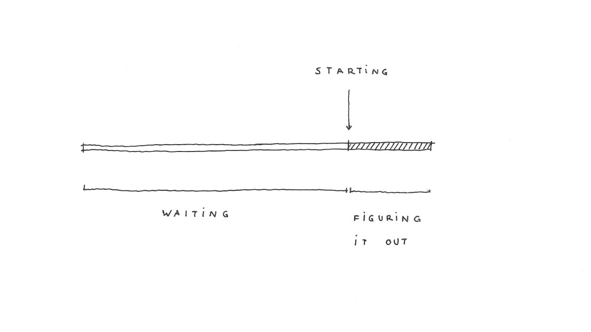 "It takes 10x longer to start the process of figuring something out, then it actually takes to figure it out." <a href="/AlexHormozi/">Alex Hormozi</a>