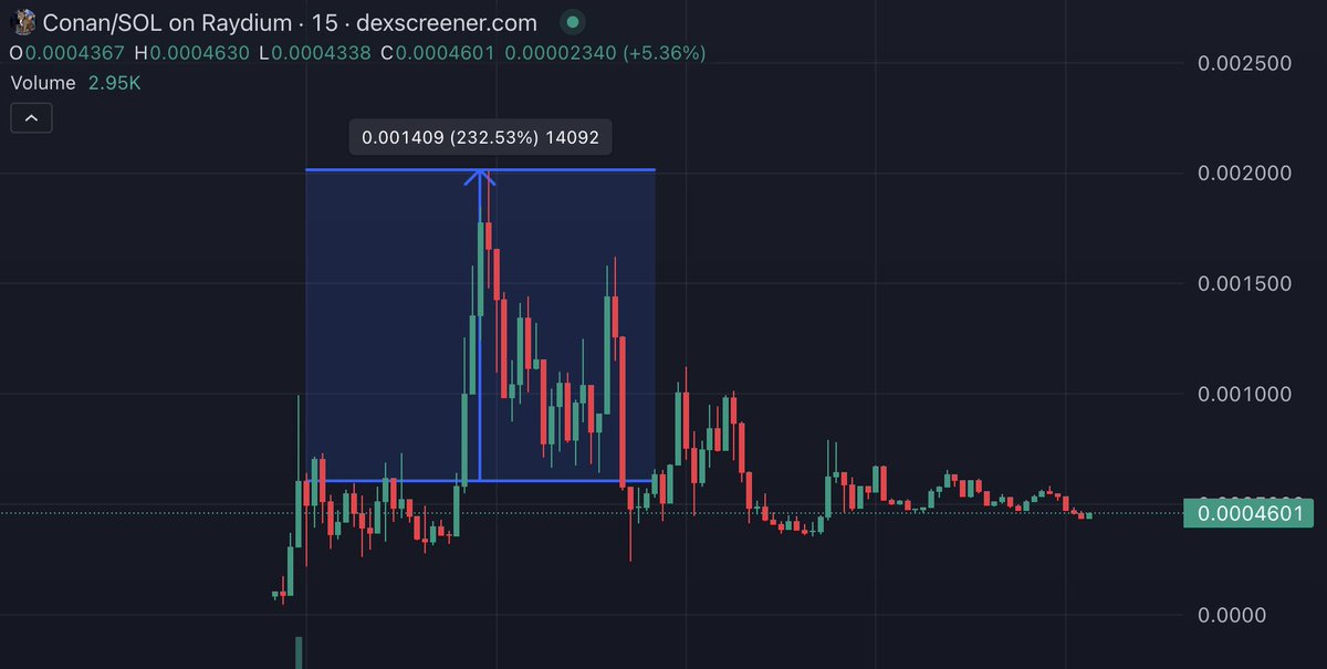 kropts's tweet photo. If you're in my Telegram, you're winning 🔥

$RADIO 17x
$LOFI 6x
$CONAN 3.5x
$PLUTO 2x

Closing at 3,500 members 👉 https://t.co/xZikHONK0B 👈 https://t.co/ScvBtdvKkz