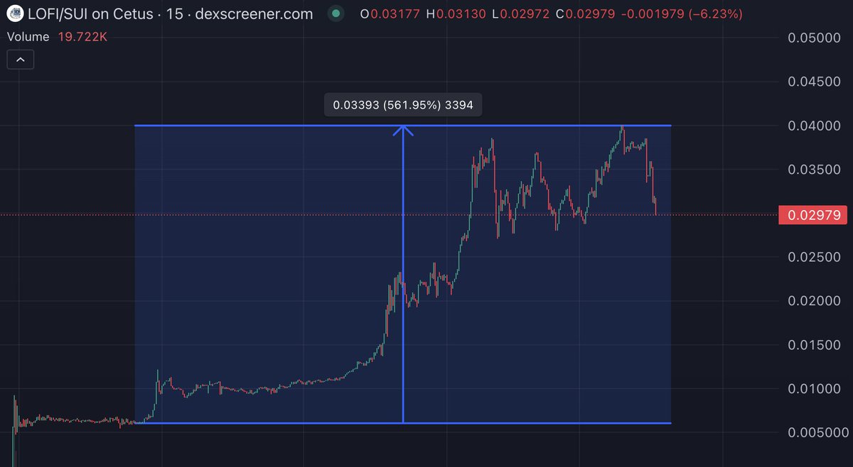 kropts's tweet photo. If you're in my Telegram, you're winning 🔥

$RADIO 17x
$LOFI 6x
$CONAN 3.5x
$PLUTO 2x

Closing at 3,500 members 👉 https://t.co/xZikHONK0B 👈 https://t.co/ScvBtdvKkz