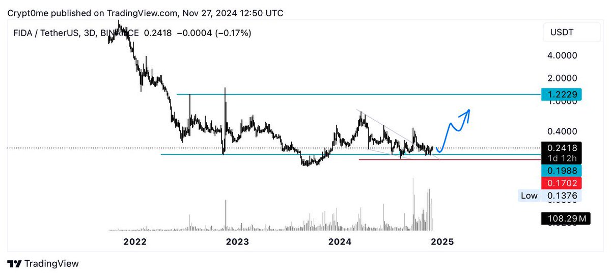 CRYPT0 ME ✨ tweet media