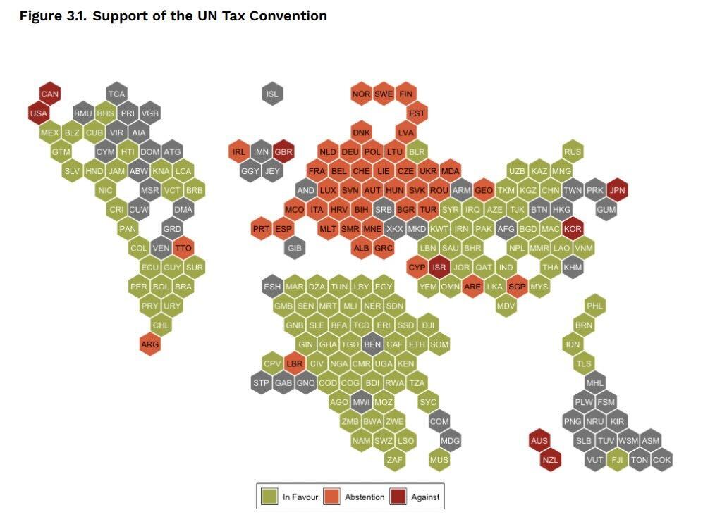 📢Today, the United Nations will take the final step to begin negotiations on the most important international tax treaty in history: the #UNTaxConvention 📃
What to expect from the vote today? What is the value of this process in the current international context? 🧵👇#VoteYes