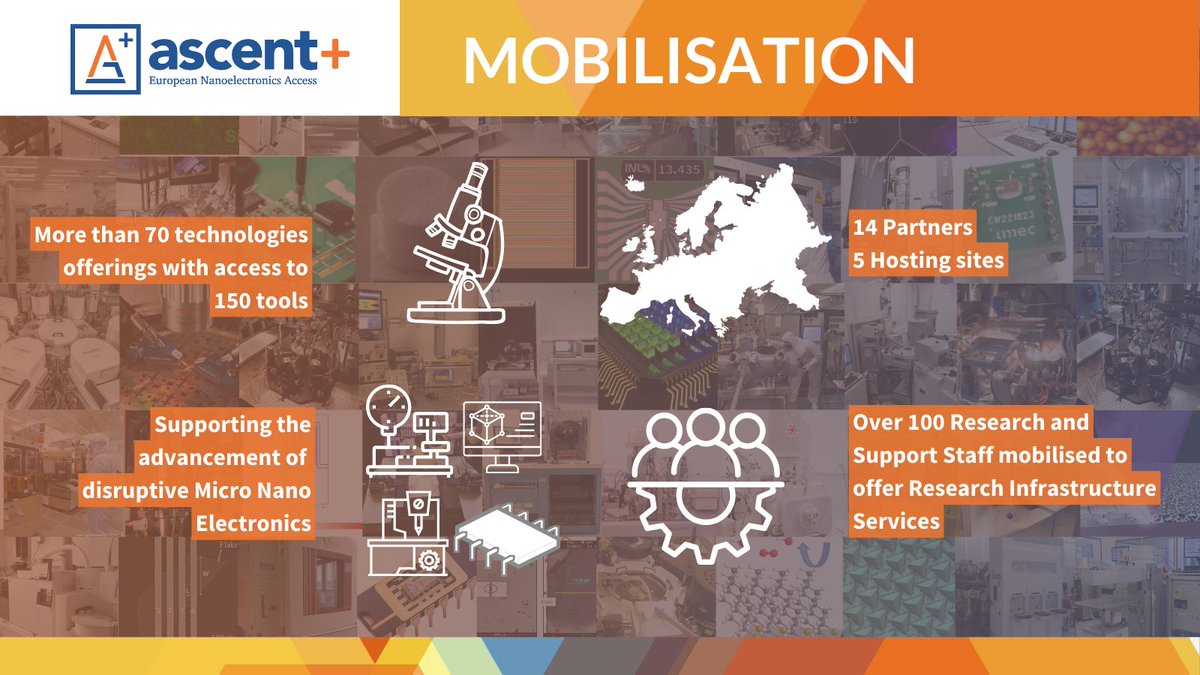 ❓Have you ever wondered what ASCENT+ represents in terms of resource mobilization? Discover it now!

🚀 ASCENT+ represents the pooling of multiple resources and the European commitment to enabling the enhancement of research.