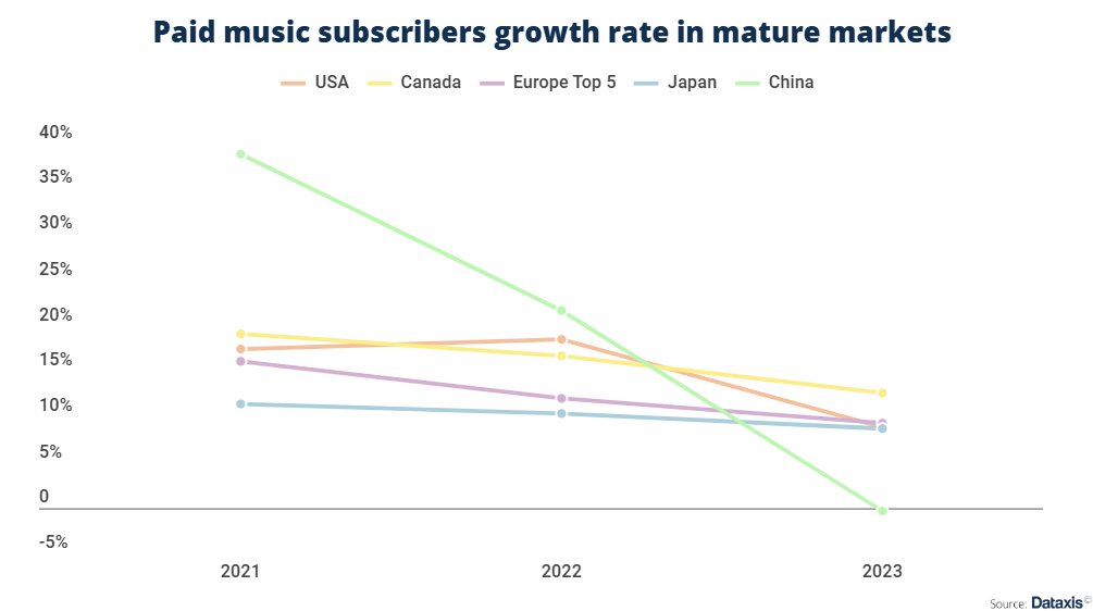 Dataxis Research tweet media