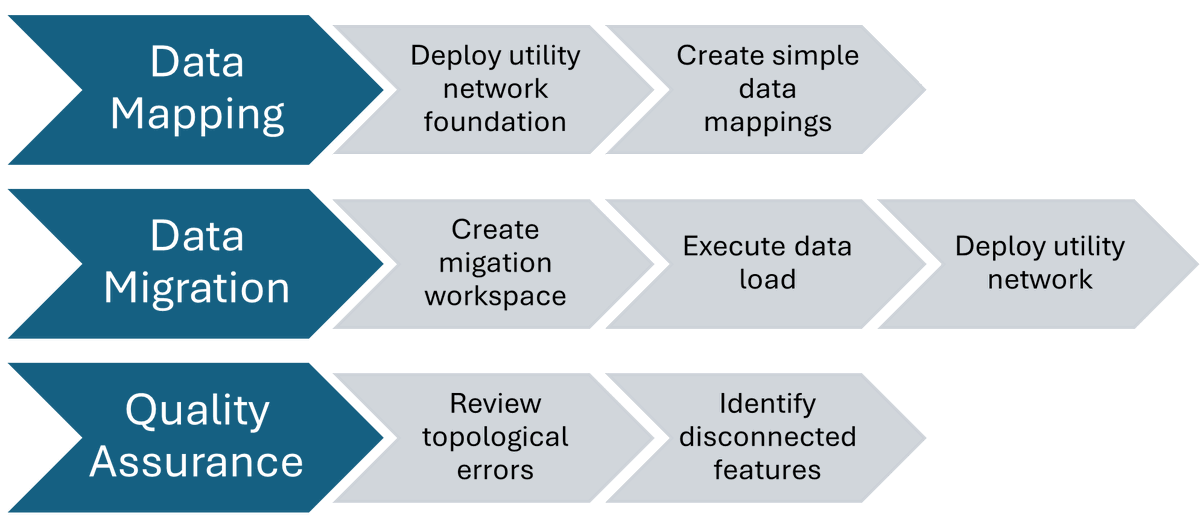ArcGISXprise's tweet image. Simplify your #ArcGIS Utility Network migration! Discover the best practices, tools, and processes to streamline your migration journey. #datamanagement #utilitynetwork

Read the blog ➡️ esri.social/SOS850Tqxfw