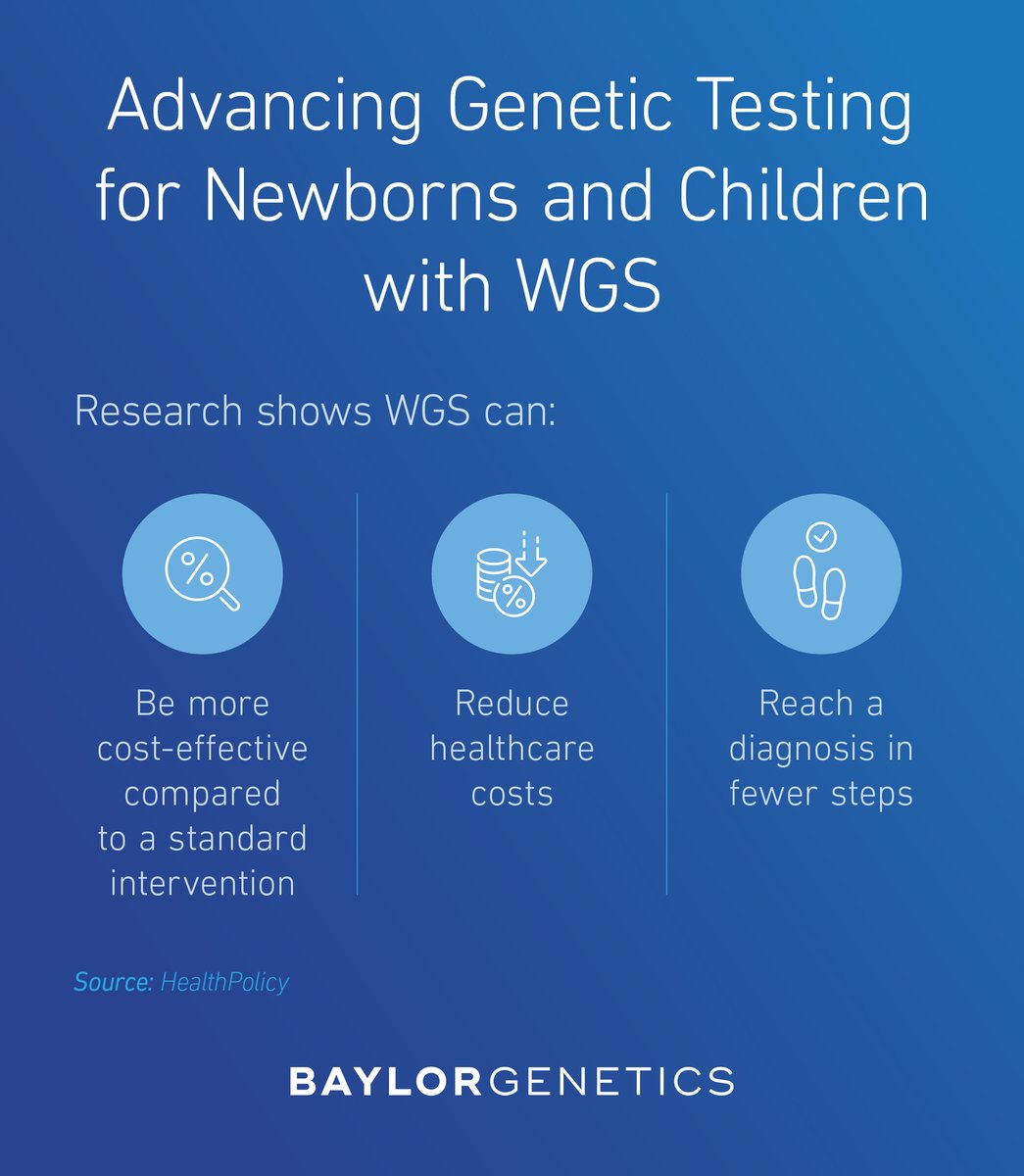 BaylorGenetics's tweet image. We’re passionate about the power of Whole Genome Sequencing (WGS) to provide timely answers for patients and their families. 

Our WGS covers TRDs and includes RNAseq for deeper insights. 

Learn more: bit.ly/483mE2b 

#ThinkBG #Genome