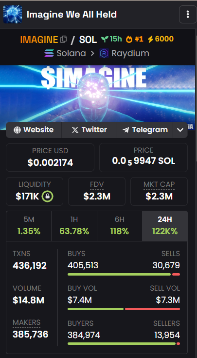 KarenSword's tweet photo. $IMAGINE
Congratulations who were lucky 💥
Mkt doubled since my call 😎
#TP HIT: $2.4M 💰💵💎
👉 Secured my initial investment, letting profits ride! ✈️ to 🌕
CA: 4DFHSt7byviLNAjF8TQhxLfXHF1EBjzj8rGzA6tvTefU
@imaginesolcoin
@solana #SOL #Solana https://t.co/Q5ELpvYgCW