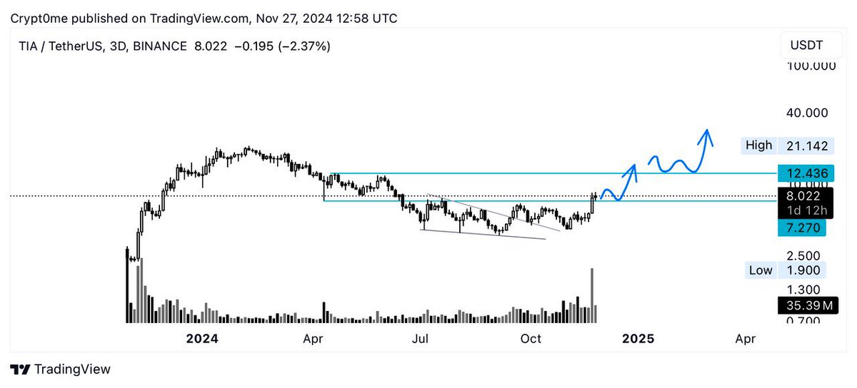 CRYPT0 ME ✨ tweet media