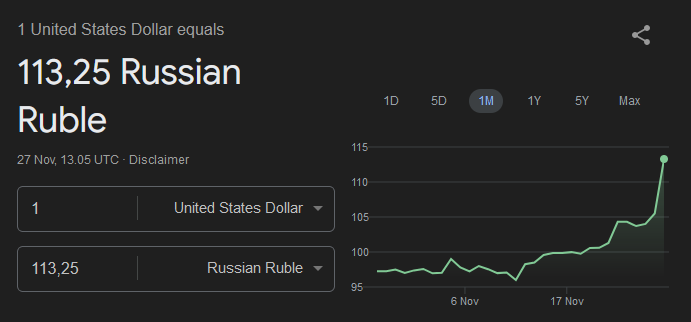 vatniksoup's tweet photo. The downfall of Russian ruble continues. https://t.co/T6YqxtAkpp
