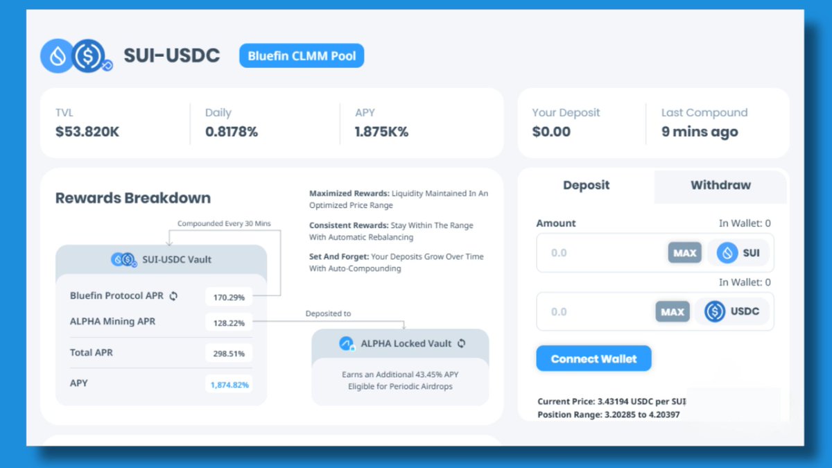 AgadaIyojo12939's tweet image. Hello😃👋
Don&apos;t forget! 📝 Vaults Powered by @AlphaFiSUI are LIVE on Bluefin! 🚀

 Maximize your yield with:
✨ Auto-rebalancing of positions
✨ Auto-compounding of rewards
✨ Effortless yield optimization

#Bluefin #AlphaFi #YieldOptimization #LiquidityPool #Crypto #Trading