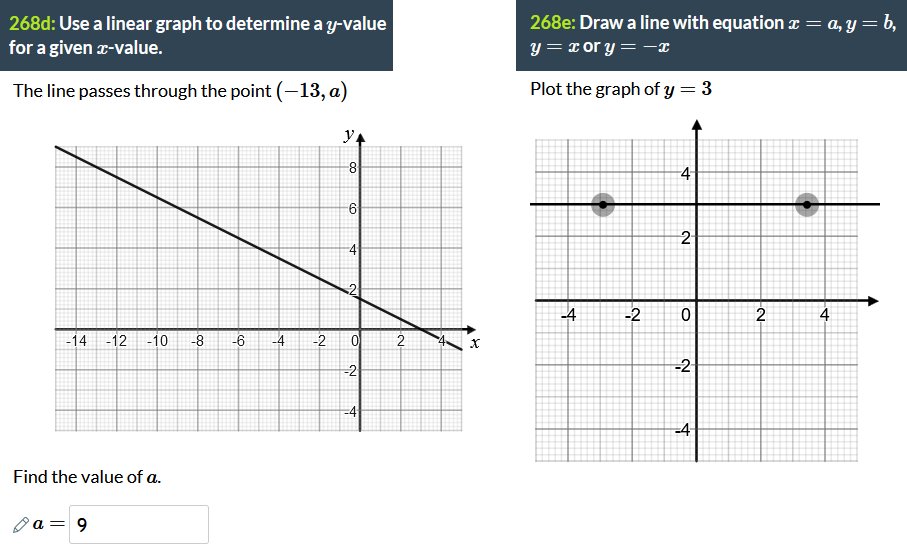 We've spent a lot of time improving the look of our graphs on <a href="/DrFrostMaths/">Dr Frost</a> 👀
drfrost.org/s/268c
drfrost.org/s/268d