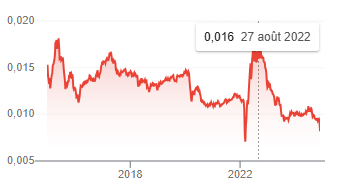 DrDerkap's tweet photo. @StellTonni @L_ThinkTank Le Yen n'a pas perdu la moitié de sa valeur en 10 ans https://t.co/pVy7ltqbz3