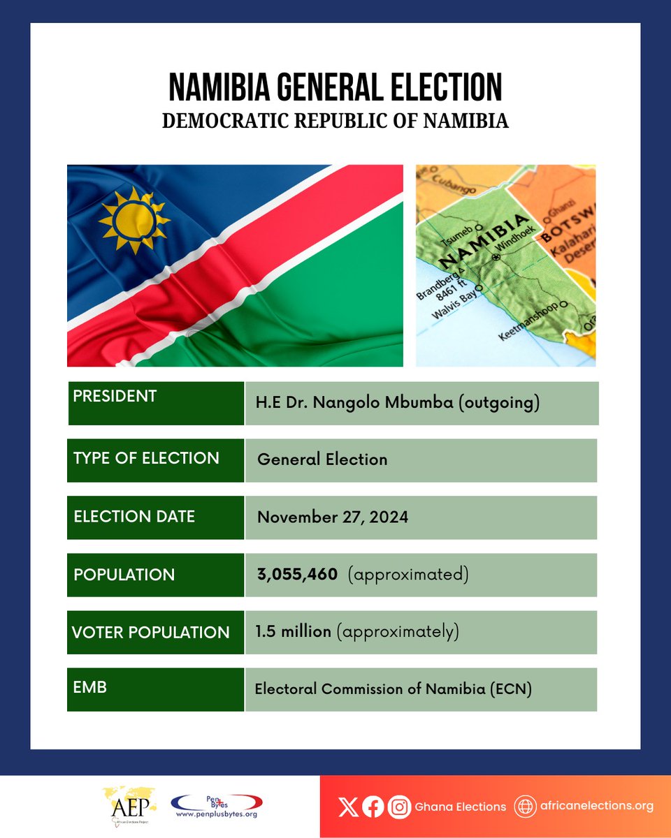 Africanelection's tweet photo. #Voting is underway in Namibia 🇳🇦 to elect a new president to succeed incumbent @DrNangoloMbumba, who replaced @hagegeingob following his death in #February this year.

Read more about the elections here: https://t.co/eDdGusWyoO

#AfricanElection #NamibiaDecides2024 https://t.co/69WzEp8WK1