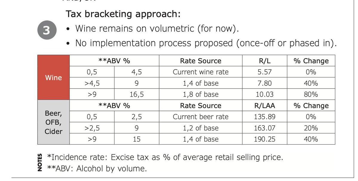 Richard Siddle (@richardsiddle) on Twitter photo Worrying news in South Africa of proposed increase of up to 80% in tariffs on wine by government & the "drastic" impact it could have on producers. <a href="/SA_wine/">South Africa Wine</a> chief <a href="/RicoBasson/">Rico Basson</a> says move could "devastate" SA industry. Big call to producers to lobby by end of consultation on Dec 13 Worrying news in South Africa of proposed increase of up to 80% in tariffs on wine by government & the "drastic" impact it could have on producers. <a href="/SA_wine/">South Africa Wine</a> chief <a href="/RicoBasson/">Rico Basson</a> says move could "devastate" SA industry. Big call to producers to lobby by end of consultation on Dec 13