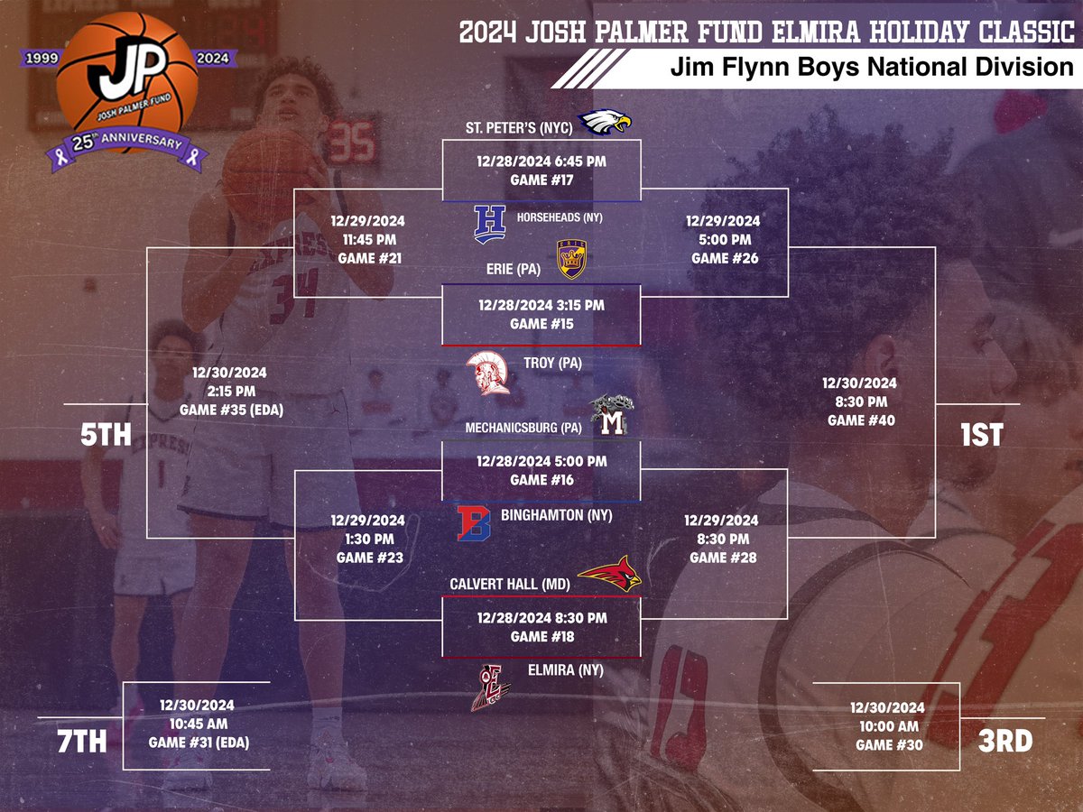 Josh Palmer Fund (@jpalmerfund) on Twitter photo Our Boys National Division!
<a href="/StPetersBoysHS/">St. Peter's Boys High School</a>
<a href="/HhdsSchools/">Horseheads Schools</a>
<a href="/pullium6/">SPS</a> (Erie, PA)
(Troy, PA)
<a href="/gaffeymike1/">Mike Gaffey</a> (Mechanicsburg, PA)
<a href="/DuncanPaddick/">Duncan Paddick</a> (Binghamton, NY)
<a href="/calverthall/">Calvert Hall College</a> (Baltimore, MD)
<a href="/TobyFoster23/">Toby Foster</a> <a href="/ECSD_Athletics/">Express Athletics</a> (Elmira, NY)
(2/7) Our Boys National Division!
<a href="/StPetersBoysHS/">St. Peter's Boys High School</a>
<a href="/HhdsSchools/">Horseheads Schools</a>
<a href="/pullium6/">SPS</a> (Erie, PA)
(Troy, PA)
<a href="/gaffeymike1/">Mike Gaffey</a> (Mechanicsburg, PA)
<a href="/DuncanPaddick/">Duncan Paddick</a> (Binghamton, NY)
<a href="/calverthall/">Calvert Hall College</a> (Baltimore, MD)
<a href="/TobyFoster23/">Toby Foster</a> <a href="/ECSD_Athletics/">Express Athletics</a> (Elmira, NY)
(2/7)
